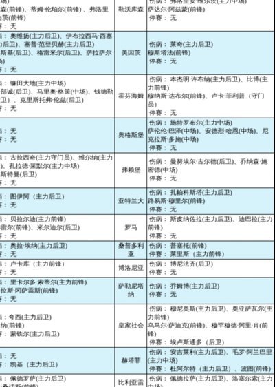 西甲伤病球员不到英超一半，背后原因大揭秘