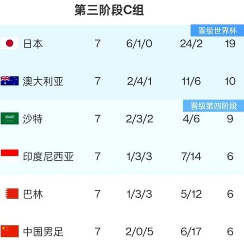 万一印尼出线日被踢出局怎么办？