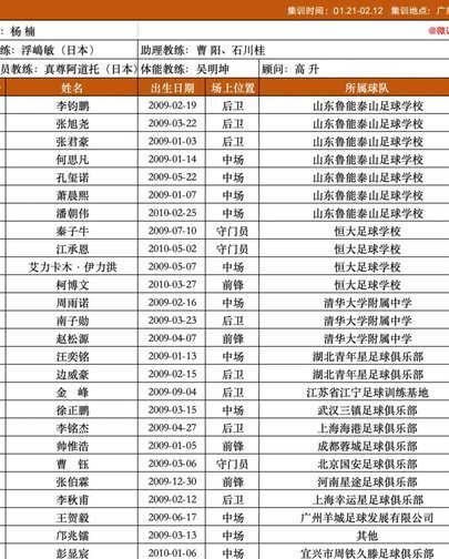 为什么徐亮会说这一批U17国少没什么特点，技术和基本功一般，还和以前一样？
