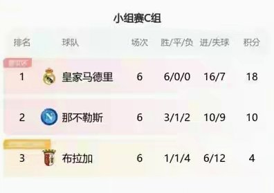 世界杯小组赛六战不败，亚洲球队两胜四平强势表现
