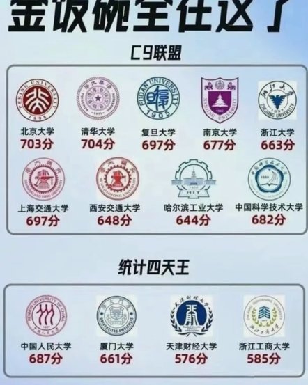 哪个更难？