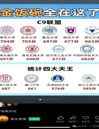 中超打上主力和考上985哪个难度更大？？？？？？？