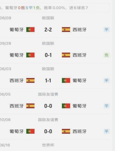 世界杯进攻三区成功传球次数：罗德里、佩德里领衔